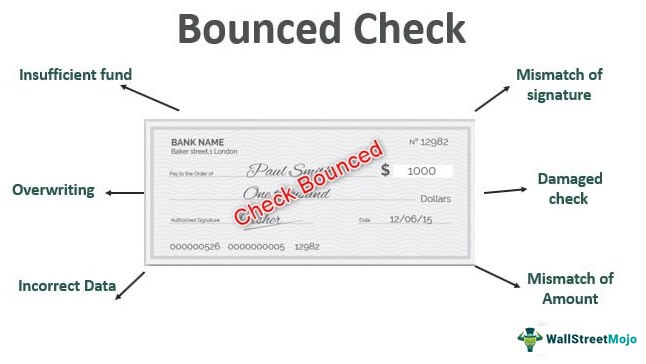 Consequences of a Bounced Cheque: