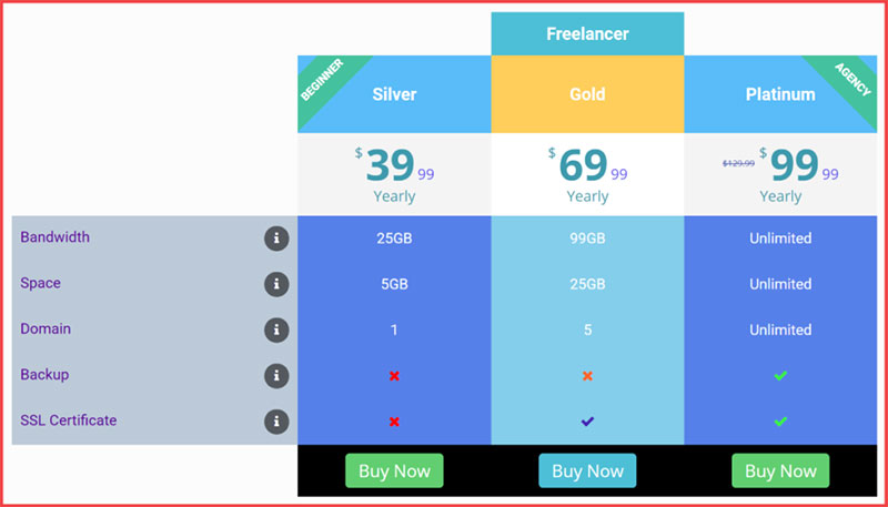 Comparison with Other Similar Products in the Market: