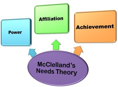 McClelland’s Absence and Its Impact: