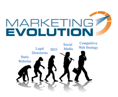 The Evolution Of Marketing Strategies: