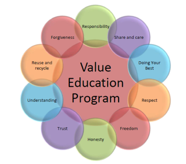 Educational Value: